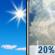 Sunny then Slight Chance T-storms