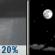 Slight Chance Showers then Mostly Clear