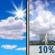 Mostly Sunny then Slight Chance T-storms