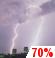 T-storms Likely